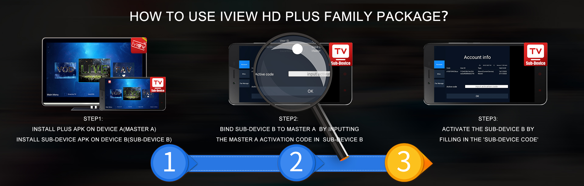 IPTV Famuly Package